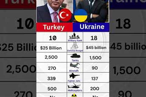 Turkey vs Ukraine Military Power 2025