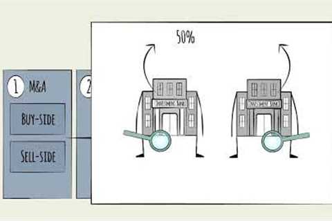 Investment Banking Industry - How Do Investment Banks Make Money?