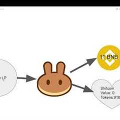 This is how they rugpull you