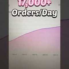 Top 5 Winning Products to Sell on Shopify in April 🚨