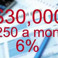 When it comes to financial planning, 20 minutes are all you need