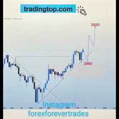 The BEST Technical Analysis for Commodities *LIVE TRADING XAU/USD*