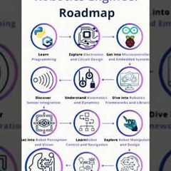 roadmap for robotics engineer #coding #programming #robotics