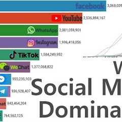 Most Popular Social Media Epic Battle (2004-2025)