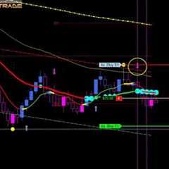 16% ROI in Minutes with Day Trading Futures | Commodities University