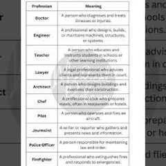 🔍 10 Common Professions & Their Meanings | Explore Career Options!