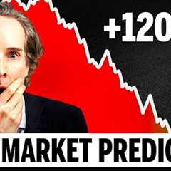 Exact Date of the Next Stock Market Super Cycle Begins