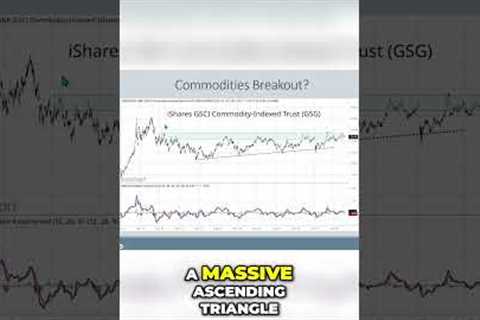 Commodities🛢️ The Sleeper Trade🤫 Big Breakout Incoming! #commodities #investing #inflation #oil