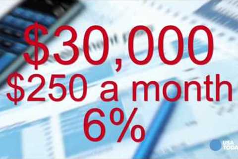 When it comes to financial planning, 20 minutes are all you need