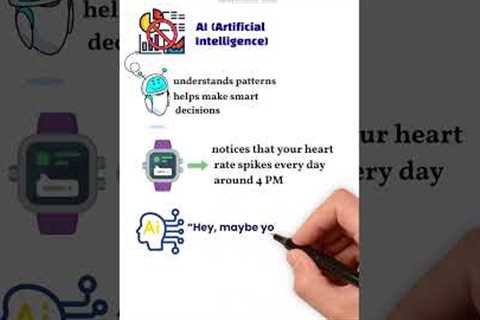 IoT Meets AI: How Devices Become Truly Intelligent