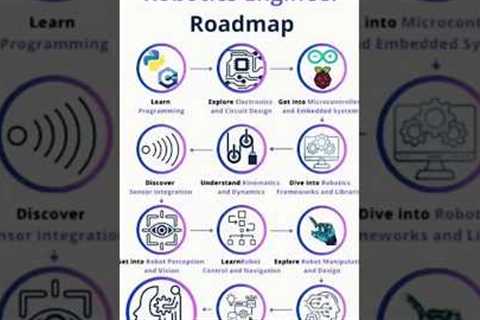 roadmap for robotics engineer #coding #programming #robotics