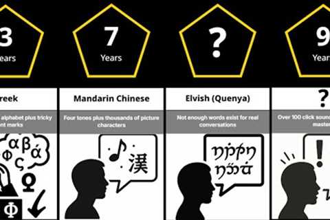 TOP 30 HARDEST Languages To Learn On Earth (And Beyond)