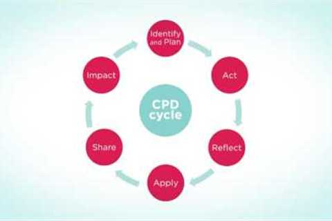 Your guide to professional development