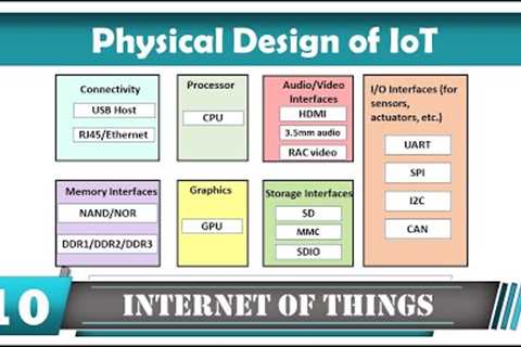 IoT Physical Design