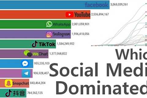 Most Popular Social Media Epic Battle (2004-2025)