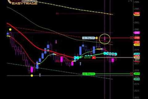 16% ROI in Minutes with Day Trading Futures | Commodities University