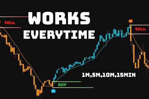 The ONLY 2 indicators I use to Make $10,000 Mo. Day Trading