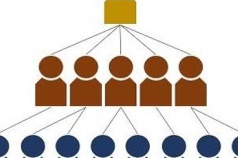 NETWORK MARKETING PYRAMID SCHEMES SCAMS