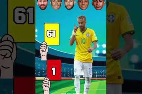 Red Card Fight! 🔥 Messi vs Ronaldo Vs Neymar Jr vs Ambape vs lamini Yamal