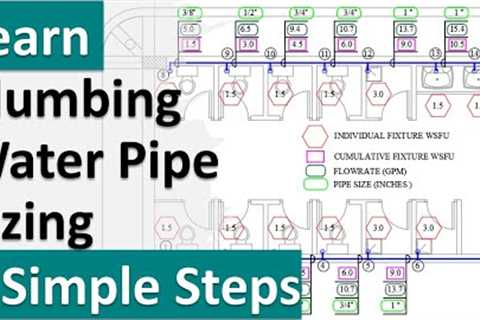 How to Size Plumbing Water Supply Pipes || Comprehensive Plumbing Design Course