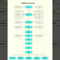 Python Roadmap for Beginners! 🐍 Learn Python Programming Basic Instructions Step-by-Step #shorts