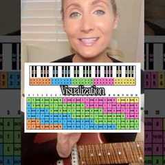 Visualizing the guitar to the piano! #musictheory #beginnerguitar #guitarlessons