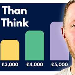How Much Do I Need to Retire with £2k/£3k/£4k/£5k per Month? (UK)