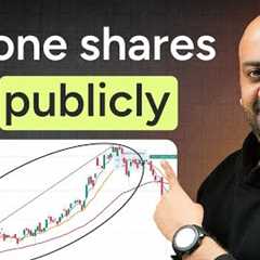 Secret Momentum Trading Strategy to Capture BIG MOVES | Breakout Trading | Himanshu Arora