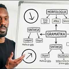 How to Learn Any Language WITHOUT Studying Grammar! 