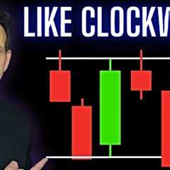 The Only Day Trading Strategy That Actually Works (Powerful And Proven)