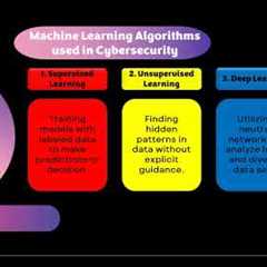 AI and Machine Learning in Cybersecurity