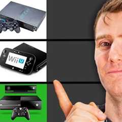 Game Console Tier List