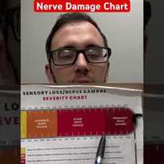 Nerve Damage Chart #diabetes #neuropathy