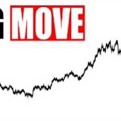 Market Breadth Turning NOW - This Commodity Signal