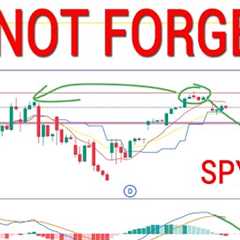 🔥HIGHLY PROBABLE PULLBACK... WHEN TO BUY THOUGH?!? SPY QQQ. Stock Market Technical Analysis.