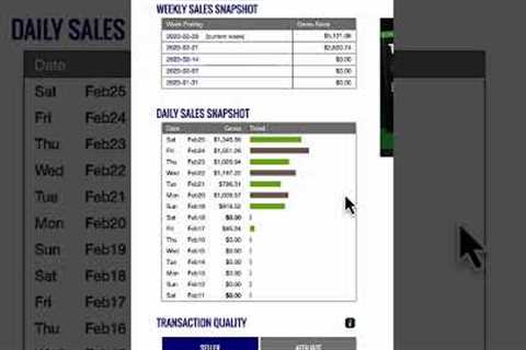 $0 to $2K Days in 9 days of new campaign