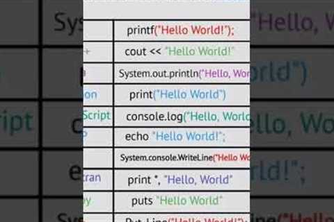 c programming | c language for beginners #tutorial programming | c programming for beginners