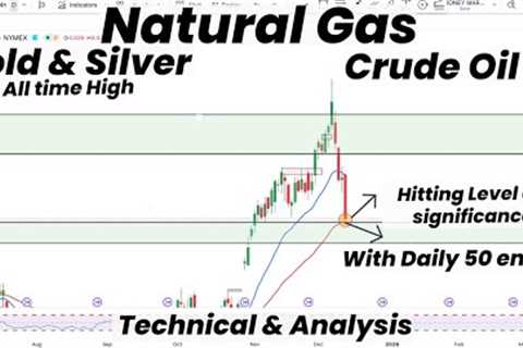 Natural Gas Hitting Level of Significance With Daily 50 Ema | Gold | Silver | Crude Oil | Forecast