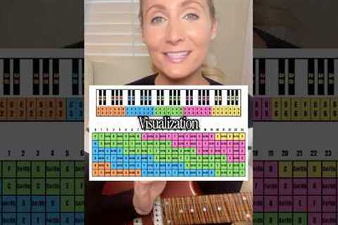 Visualizing the guitar to the piano! #musictheory #beginnerguitar #guitarlessons