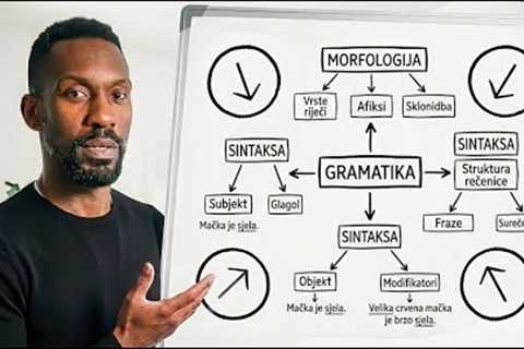 How to Learn Any Language WITHOUT Studying Grammar! 