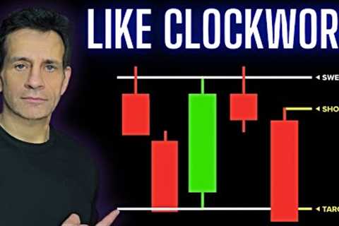 The Only Day Trading Strategy That Actually Works (Powerful And Proven)