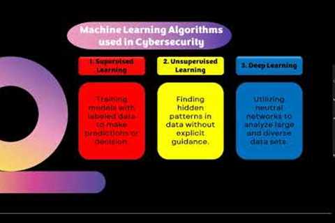 AI and Machine Learning in Cybersecurity