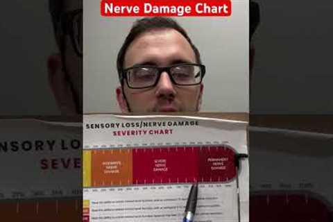 Nerve Damage Chart #diabetes #neuropathy