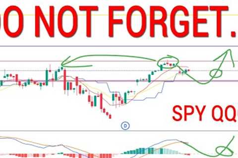 🔥HIGHLY PROBABLE PULLBACK... WHEN TO BUY THOUGH?!? SPY QQQ. Stock Market Technical Analysis.