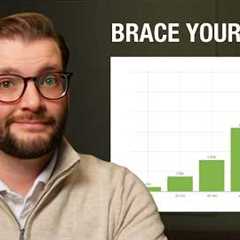 Average Pension Size by Age: Are you Behind?