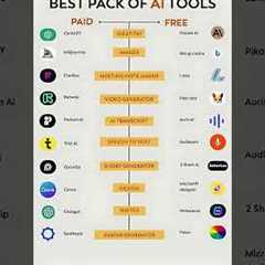 Best PAID AI Tools Free Alternatives 2025 | #AITools #FreeAI #Productivity2025