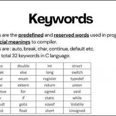 Introduction to C Programming | C Language Tutorial for Beginners | Grow with Arnam