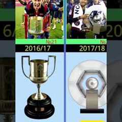 Every Trophy Neymar Won Before 30 🏆 #neymar #football #shorts