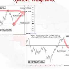 Trading Commodity Options with Creativity: How to use the market’s money to finance speculations.