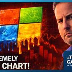 Markets Flush Major Support Trendline, Then Saved, $TSM May Be Next Big Gap And Dump